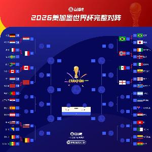 世界杯16强A组:巴西、英格兰同处一区,西班牙、葡萄牙若挺进将与比利时同分在B组