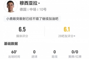 穆西亚拉本战2射0中 4次突破2次成功 11次对抗6次成功+2次制造犯规 得到6.5分评价