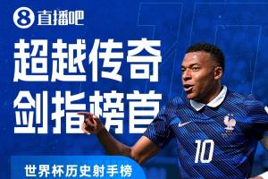 仅差一球！世界杯进球榜：姆巴佩19战19球，仅逊于榜首梅西一球