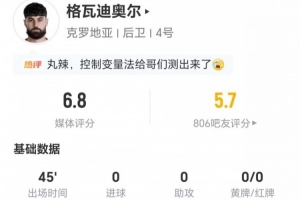 半场被换出！格瓦迪奥尔射传皆无 3次解围+6次对抗成功 得6.8分