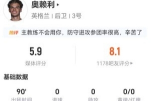 合不合理？奥赖利本战1射1丢良机+7对抗2成功+3犯规 5.9分全场垫底